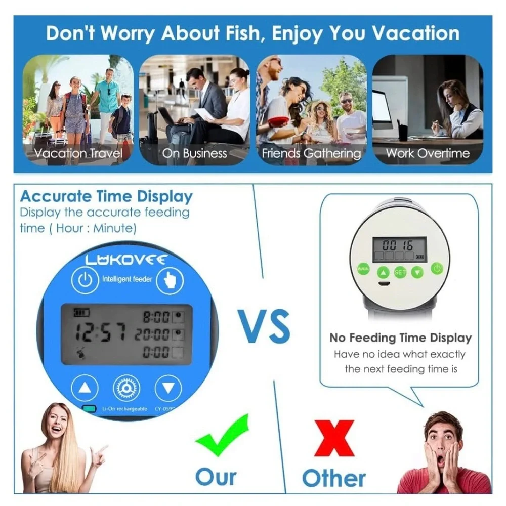 Lukovee Automatic Fish Feeder